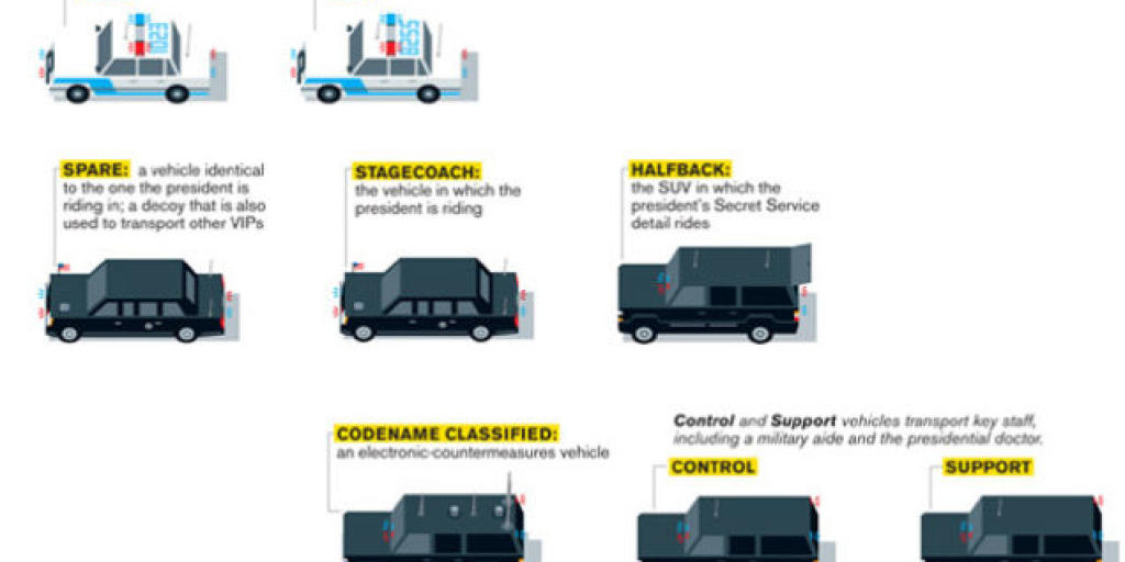 secret service vehicles